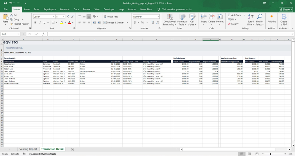 Vesting report for company
