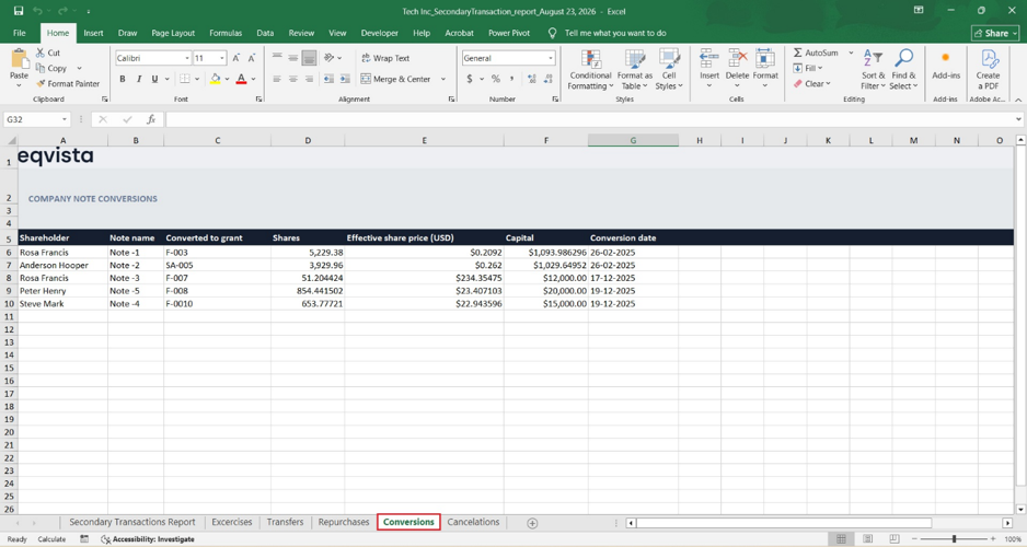 Conversions