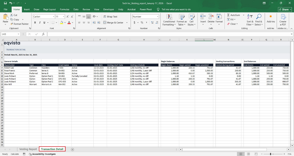 vesting report for company 