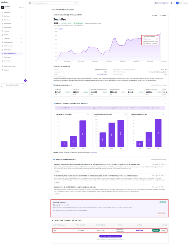 real time valuation 