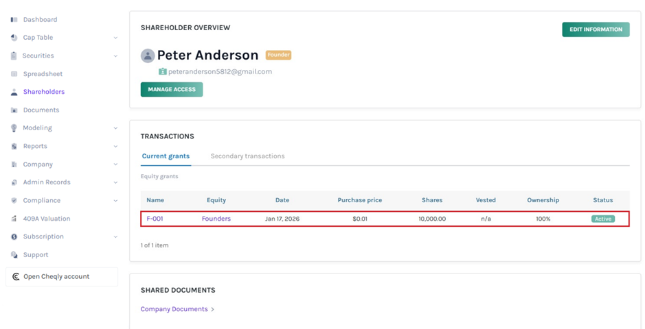 shareholder overview