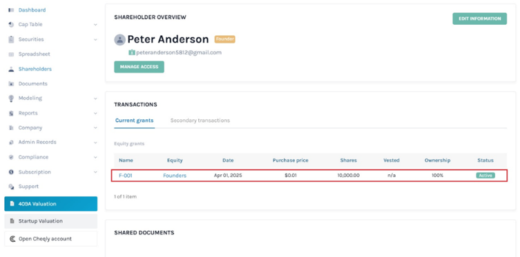 shareholder overview