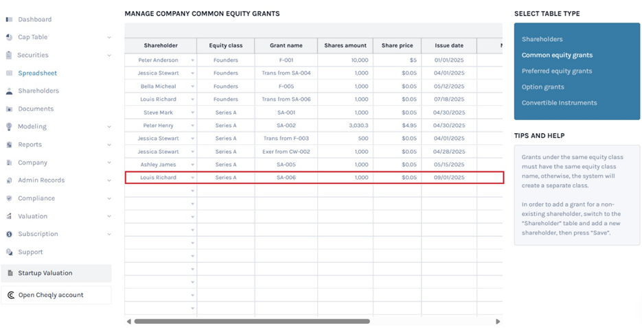 ommon equity grants