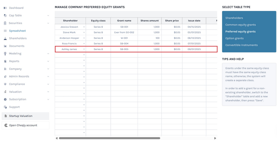 preferred equity grants