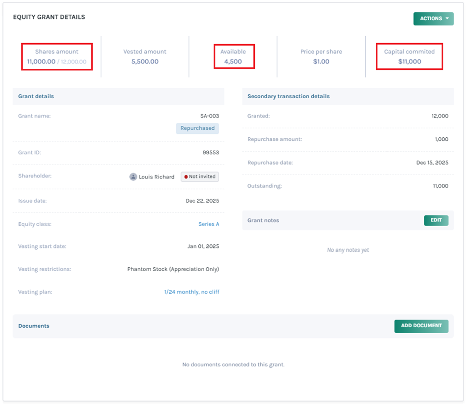 Equity grant details
