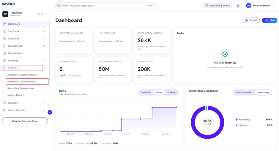 Extended Captable Report