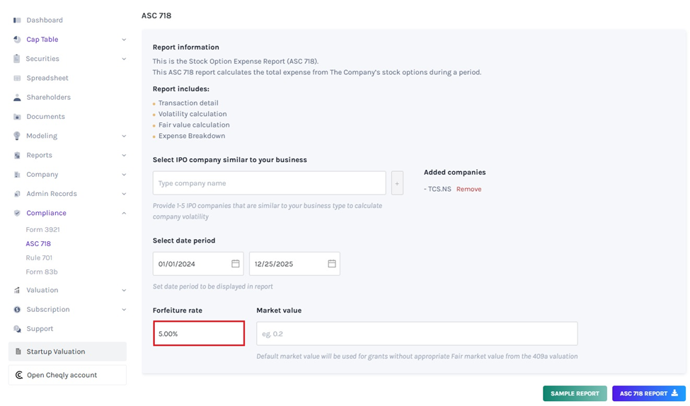 ercentage of shares forfeited