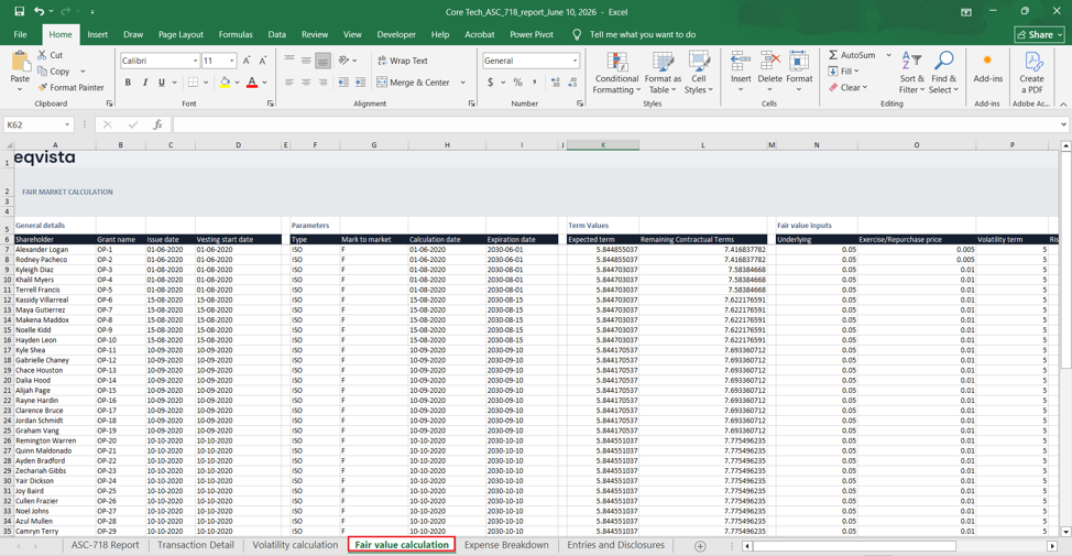 Fair value calculation