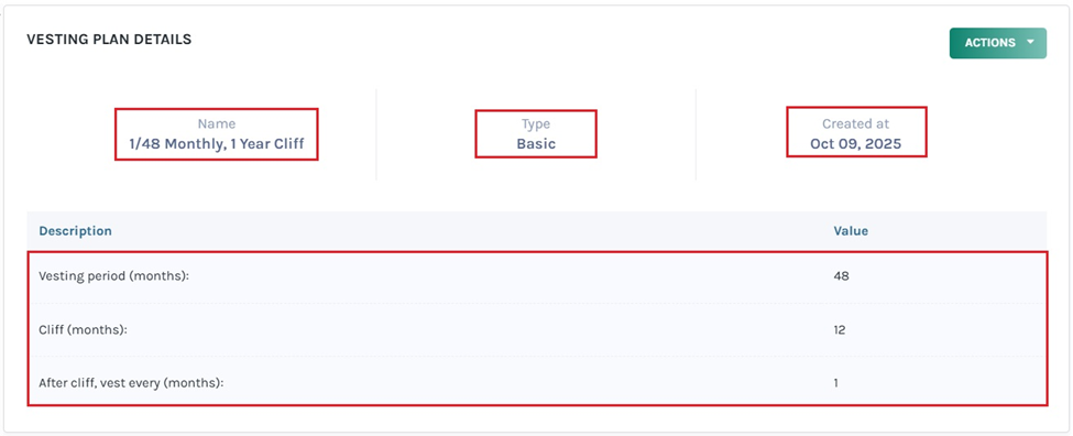 vesting plan details 