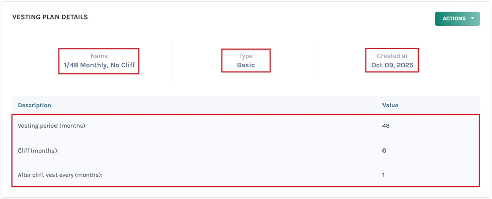 vesting plan details