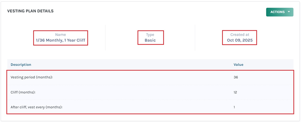 vesting plan details