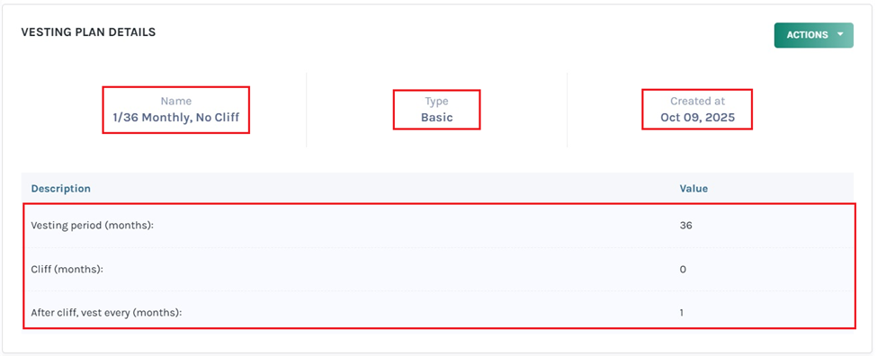vesting plan details