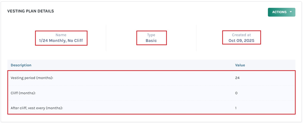 vesting plan details 