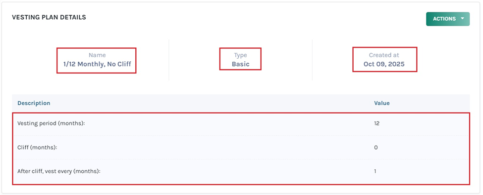 vesting plan details 