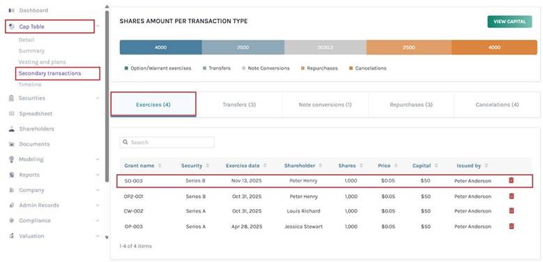 secondary transactions 
