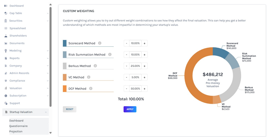 value of your startup