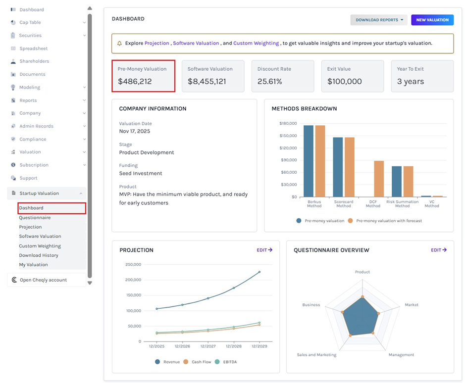 valuation data and methods breakdown