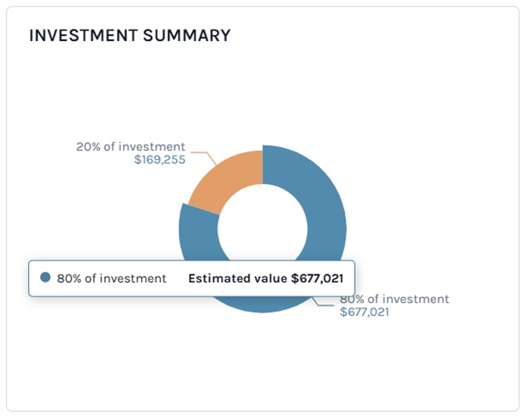 Investment Summary