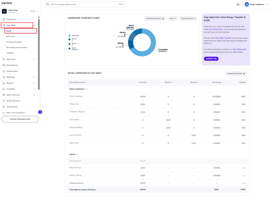 Eqvista’s cap table