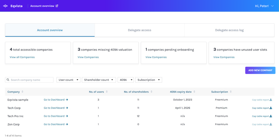companies with full view