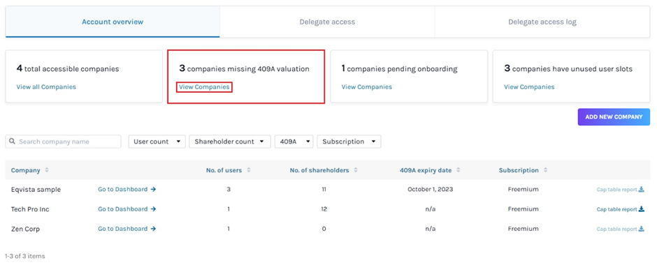 companies missing 409A Valuation