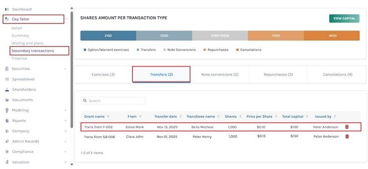 Secondary Transactions