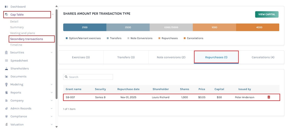 grant is repurchased