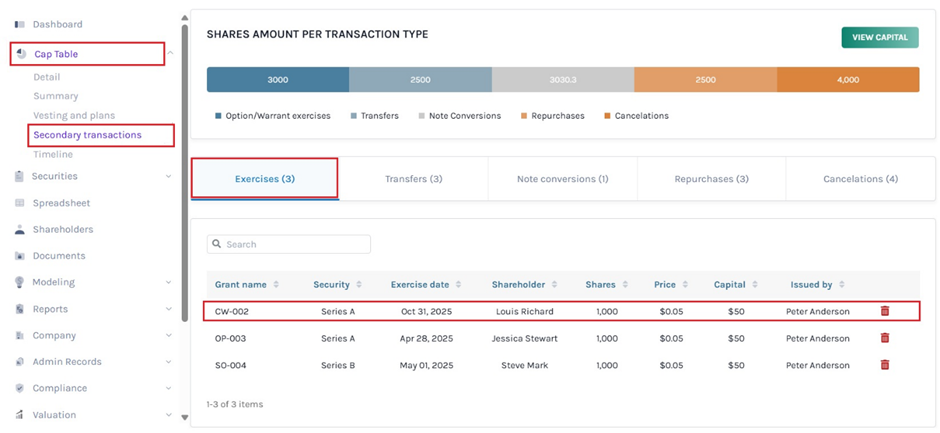 check if the grant is exercised