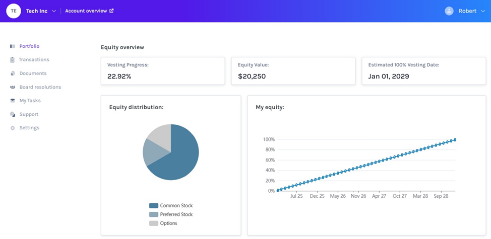 Share FMV – “Yes” 
