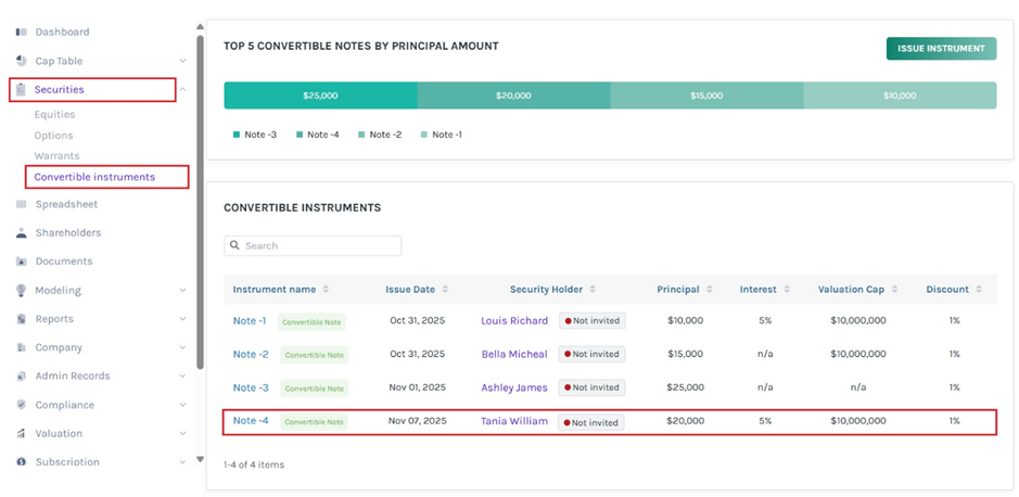 Convertible Instruments