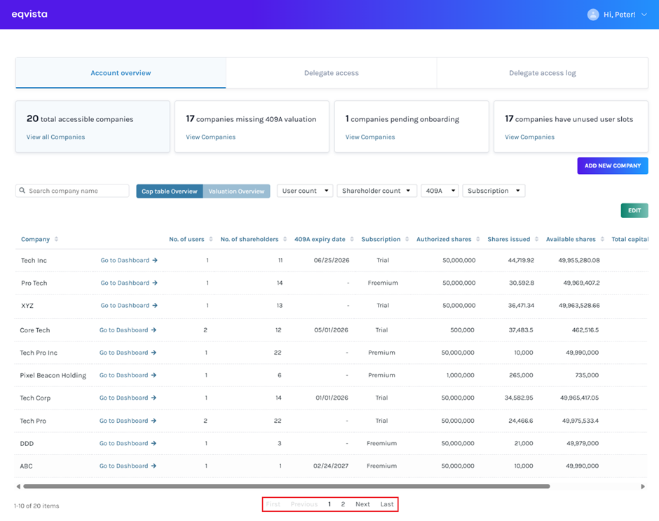 companies with all access 
