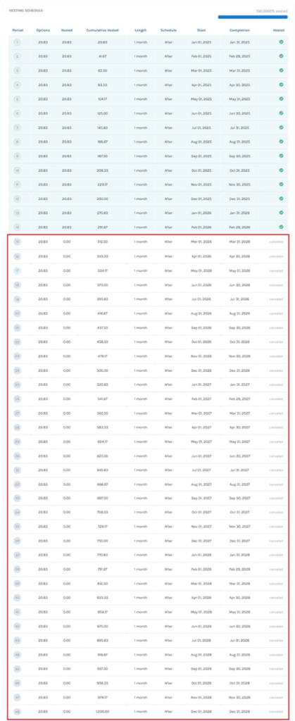 partially cancelled shares