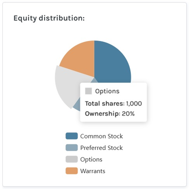 Equity Distribution