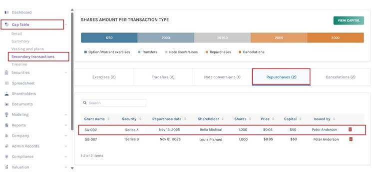 verify if the grant is repurchased