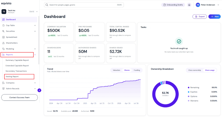 Vesting Report