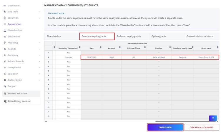 Common Equity Grants