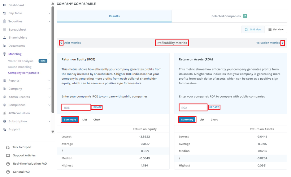 Profitability Metrics