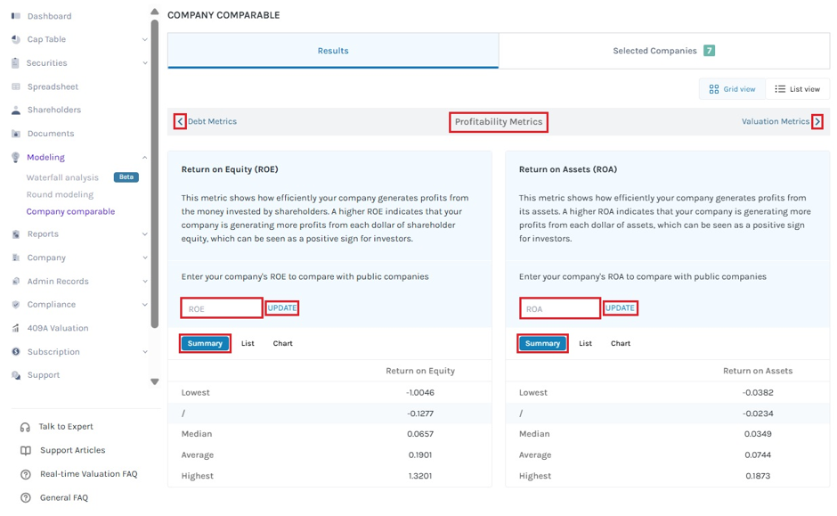 Profitability Metrics