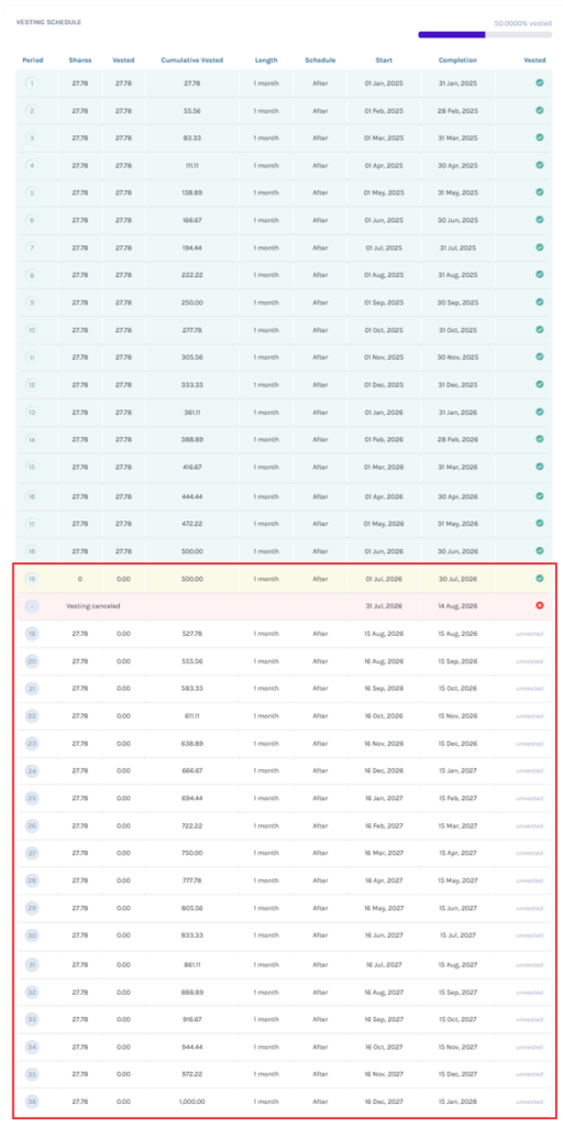 vesting schedule will be restarted