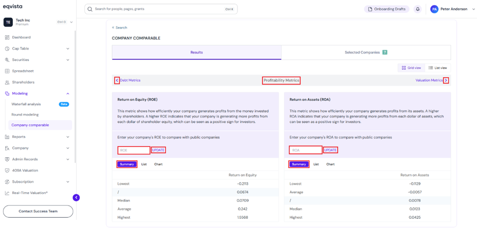 Profitability Metrics