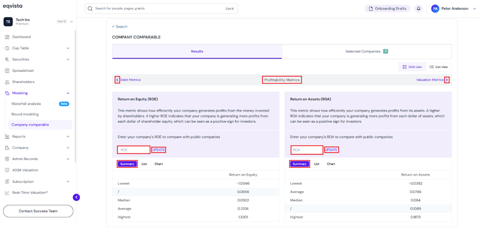Profitability Metrics
