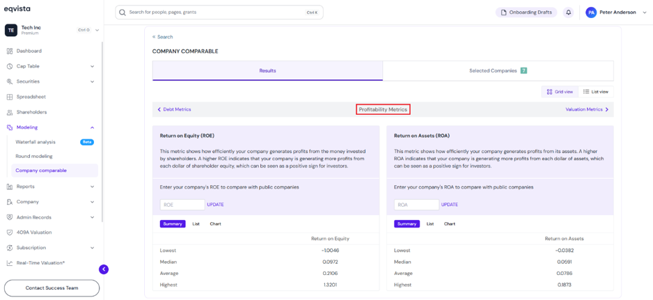 Profitability Metrics