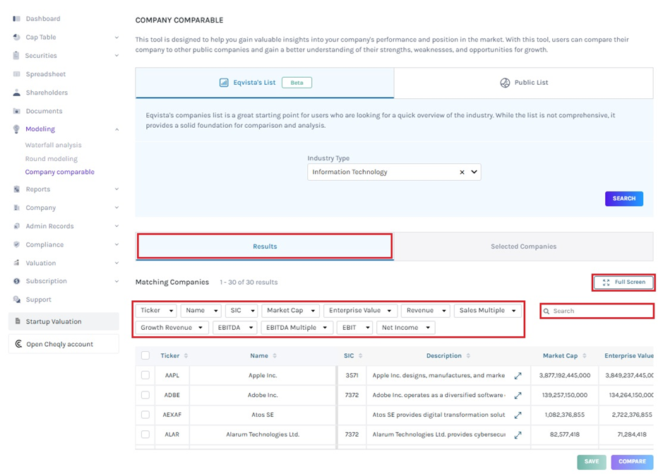 results of companies