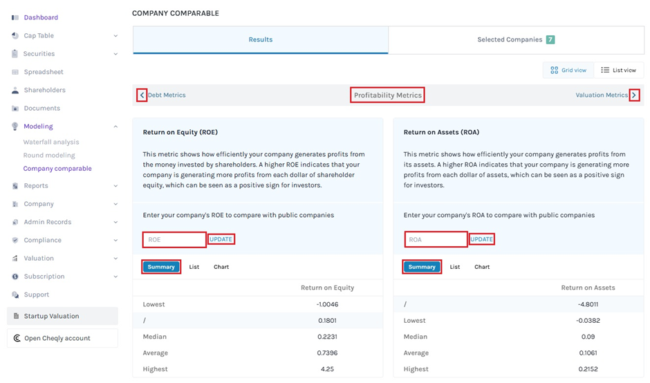 Profitability Metrics