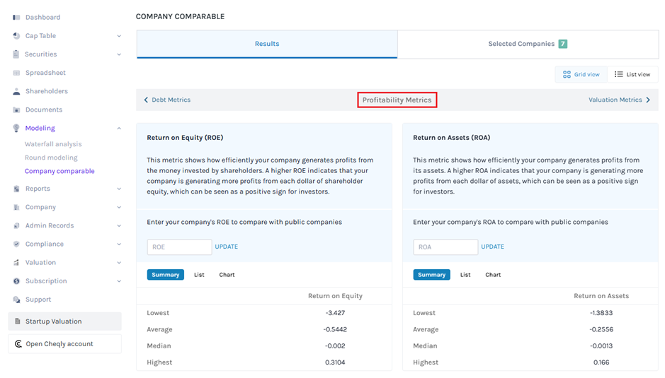Profitability Metrics