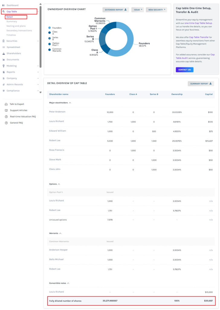 Does not include the conversion rate of preferred shares 