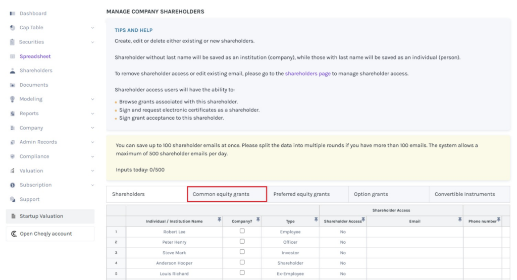 Common Equity Grants