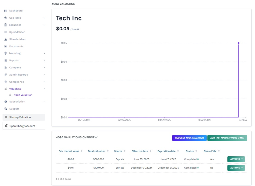 Manage Fair Market Value (FMV)