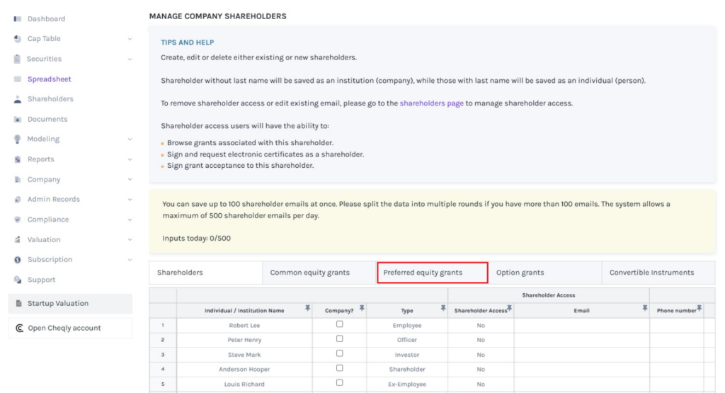 Preferred Equity Grants