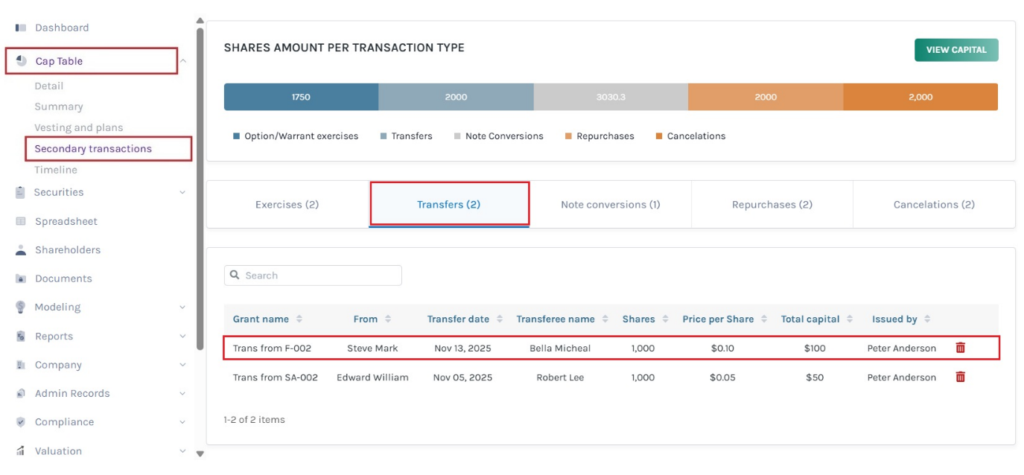 Secondary Transactions